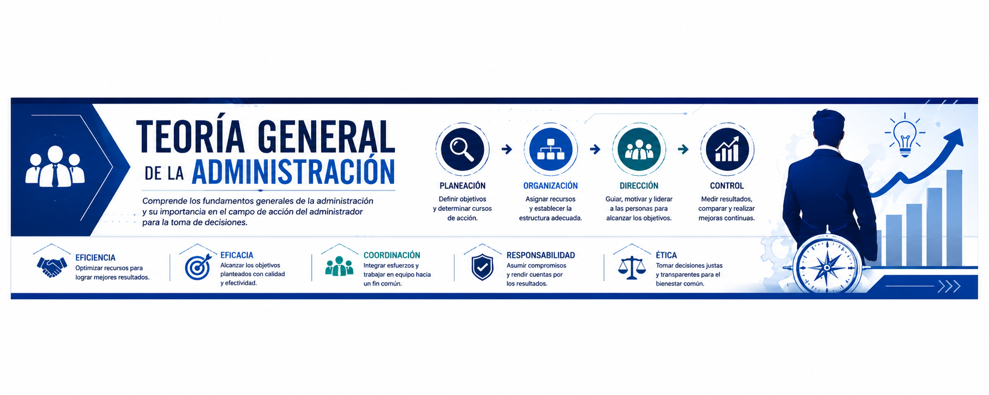TEORÍA GENERAL DE LA ADMINISTRACIÓN